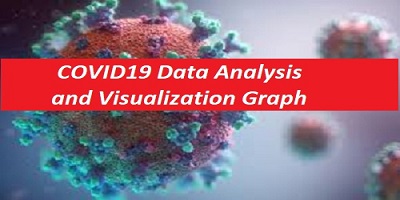 COVID19-Data-Analysis-and-Visualization